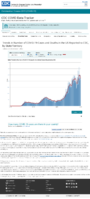 Trends in Number of COVID19 Cases in the US Reported to CDC by StateTerritory Daily Trends in Number of COVID19 Cases in the United States Reported to CDC January 17 2021