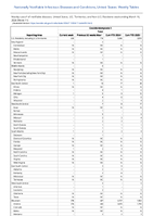Coccidioidomycosis Total Week 11 Weekly cases of notifiable diseases United States US Territories and NonUS Residents week ending March 16 2024