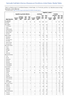 Hepatitis B perinatal infection Hepatitis C viral acute Week 48 Weekly cases of notifiable diseases United States US territories and NonUS Residents week ending December 3 2022