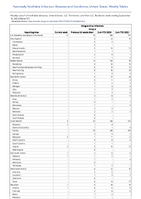 Dengue virus infections Dengue Week 37 Weekly cases of notifiable diseases United States US Territories and NonUS Residents week ending September 16 2023
