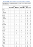 Syphilis Congenital Primary and Secondary Week 33 Weekly cases of notifiable diseases United States US territories and NonUS Residents weeks ending August 15 2020