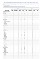 Rabies Week 23 Weekly cases of notifiable diseases United States US territories and NonUS Residents weeks ending June 6 2020