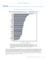 QuickStats AgeAdjusted Suicide Rates by State  United States 2012