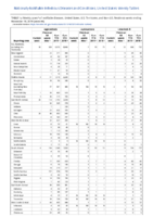 Legionellosis Leptospirosis Listeriosis Week 46 Weekly cases of notifiable diseases United States US territories and NonUS Residents weeks ending November 16 2019