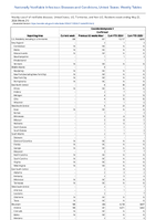 Coccidioidomycosis Confirmed Week 21 Weekly cases of notifiable diseases United States US Territories and NonUS Residents week ending May 25 2024