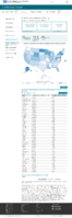 United States laboratory testing Cumulative COVID19 Viral RTPCR Laboratory Tests Performed per 100k by StateTerritory January 31 2021