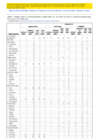 Legionellosis Leptospirosis Listeriosis Week 07 Weekly cases of notifiable diseases United States US territories and NonUS Residents week ending February 20 2021
