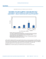 QuickStats Percentage of US Women Aged 5074 Years Who Never Had a Mammogram by Place of Birth and Length of Residence in the United States  National Health Interview Survey 2013 and 2015