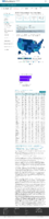 COVID19 Vaccinations in the United States Number of People Receiving 2 Doses Rate per 100000 February 2 2021