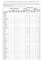 Hepatitis B perinatal infection Hepatitis C viral acute Week 38 Weekly cases of notifiable diseases United States US territories and NonUS Residents weeks ending September 19 2020