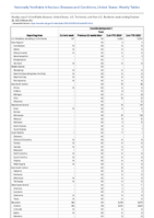 Coccidioidomycosis Total Week 43 Weekly cases of notifiable diseases United States US Territories and NonUS Residents week ending October 28 2023