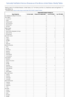 SalmonellaParatyphi infection Week 10 Weekly cases of notifiable diseases United States US Territories and NonUS Residents week ending March 11 2023