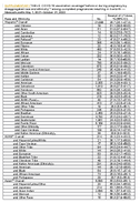 Supplementary Table COVID19 Vaccination Coverage Before or During Pregnancy by Disaggregated Race and Ethnicity Among Completed Pregnancies Resulting in Live Birth  Massachusetts May 1 2021October 31 2022