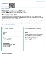 Measles Cases and Outbreaks