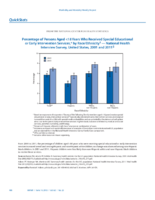 QuickStats Percentage of Persons Aged 18 Years Who Received Special Educational Or Early Intervention Services by RaceEthnicity  National Health Interview Survey United States 2001 and 2011