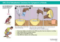 ORS Oral Rehydration Solution for Symptoms of Ebola 1 Liter 2018