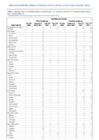 Meningococcal disease continued Week 24 Weekly cases of notifiable diseases United States US territories and NonUS Residents weeks ending June 13 2020