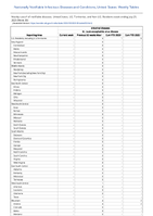 Arboviral diseases St Louis encephalitis virus disease Week 30 Weekly cases of notifiable diseases United States US Territories and NonUS Residents week ending July 29 2023