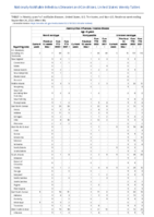 Haemophilus influenzae invasive disease age 5 years continued Week 38 Weekly cases of notifiable diseases United States US territories and NonUS Residents week ending September 24 2022