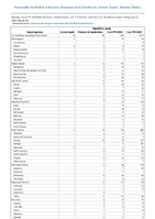 Hepatitis A acute Week 29 Weekly cases of notifiable diseases United States US Territories and NonUS Residents week ending July 22 2023