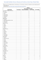 Botulism Other wound  unspecified Week 35 Weekly cases of notifiable diseases United States US Territories and NonUS Residents week ending September 2 2023