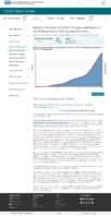 Trends in Number of COVID19 Cases in the US Reported to CDC by StateTerritory Trends in Total and Cumulative Incidence Rate of COVID19 Cases in the United States Reported to CDC per 100000 Population January 31 2021