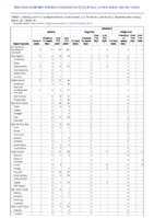 Malaria Measles Week 18 Weekly cases of notifiable diseases United States US territories and NonUS Residents week ending May 8 2021