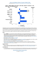 National Notifiable Diseases Infectious Weekly Tables Figure 1 Selected notifiable disease reports United States comparison of provisional 4week totals August 3 2019 with historical data