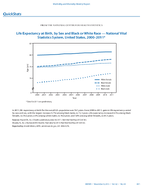 QuickStats Life Expectancy at Birth by Sex and Black or White Race  National Vital Statistics System United States 20002011