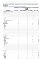Vibriosis any species of the familyVibrionaceae other than toxigenicVibriocholerae O1 or O139 Probable Week 14 Weekly cases of notifiable diseases United States US Territories and NonUS Residents week ending April 8 2023