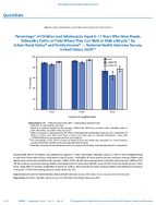 QuickStats Percentage of Children and Adolescents Aged 617 Years Who Have Roads Sidewalks Paths or Trails Where They Can Walk or Ride a Bicycle by UrbanRural Status and Family Income  National Health Interview Survey United States 2020