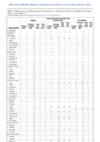 Tetanus Toxic shock syndrome other than streptococcal Trichinellosis Week 11 Weekly cases of notifiable diseases United States US territories and NonUS Residents week ending March 19 2022