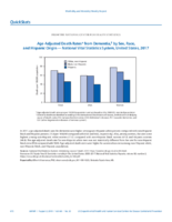 QuickStats AgeAdjusted Death Rates From Dementia by Sex Race and Hispanic Origin  National Vital Statistics System United States 2017