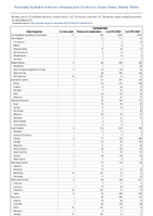 Cyclosporiasis Week 37 Weekly cases of notifiable diseases United States US Territories and NonUS Residents week ending September 16 2023