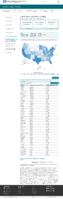 United States laboratory testing COVID19 Viral RTPCR Laboratory Tests Performed in Last 30 Days by StateTerritory February 1 2021