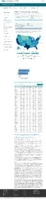 COVID19 vaccinations in the United States Number of People Receiving 1 or More Doses count February 6 2021