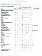 MMWR Morbidity and Mortality Weekly Report Notifiable Diseases and Mortality Tables Vol 66 No 7 February 24 2017
