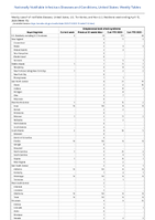 Streptococcal toxic shock syndrome Week 15 Weekly cases of notifiable diseases United States US Territories and NonUS Residents week ending April 15 2023