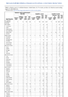 Hemolytic uremic syndrome postdiarrheal Hepatitis viral acute by type Week 34 Weekly cases of notifiable diseases United States US territories and NonUS Residents week ending August 27 2022