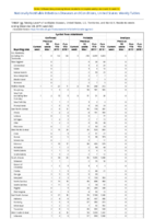 Spotted fever rickettsiosis Smallpox Week 52 Weekly cases of notifiable diseases United States US territories and NonUS Residents weeks ending December 28 2019