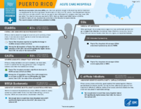 HealthcareAssociated Infections Progress Puerto Rico Acute Care Hospitals