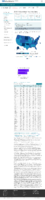 COVID19 Vaccinations in the United States Total Doses Administered Rate per 100000 February 2 2021