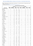 Legionellosis Leptospirosis ListeriosisWeek 47 Weekly cases of notifiable diseases United States US territories and NonUS Residents weeks ending November 21 2020