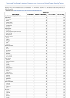 Melioidosis Week 05 Weekly cases of notifiable diseases United States US Territories and NonUS Residents week ending February 4 2023