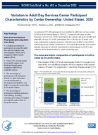 Variation in Adult Day Services Center Participant Characteristics by Center Ownership United States 2020