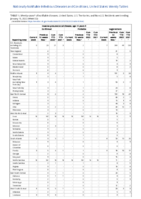 Invasive pneumococcal disease age 5 Week 02 Weekly cases of notifiable diseases United States US territories and NonUS Residents week ending January 15 2022