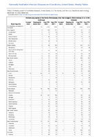 Vibriosis any species of the family Vibrionaceae other than toxigenic Vibrio cholerae O1 or O2220 Week 49 Weekly cases of notifiable diseases United States US territories and NonUS Residents week ending December 10 2022