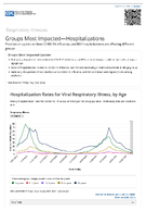Respiratory Viruses  Groups Most ImpactedHospitalizations