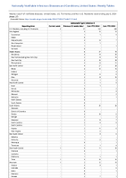 SalmonellaTyphi infection Week 27 Weekly cases of notifiable diseases United States US Territories and NonUS Residents week ending July 6 2024