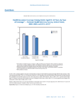 QuickStats Health Insurance Coverage Among Adults Aged 5564 Years by Type of Coverage  National Health Interview Survey United States 20022003 and 20122013